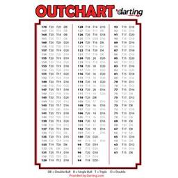 Downloadable Darts OutChart Poster